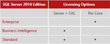 Microsoft SQL Server 2014 - Das Datenbankmanagementsystem vonMicrosoft-b