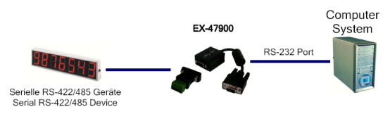 Exsys EX-47900 - Konverter von RS-232 zuRS-422/485-a