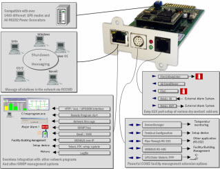 Online-USV Netzwerk SNMP Karte - Netzwerkverwaltung fürUSV-Anlagen-a