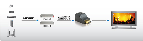 PureLink HDMI ReceiverSingle Cat - -a