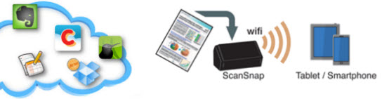 Fujitsu ScanSnap iX500 - Duplex-Dokumentenscanner-a