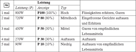 Severin MW 7803 - Mikrowellen-Ofen-a