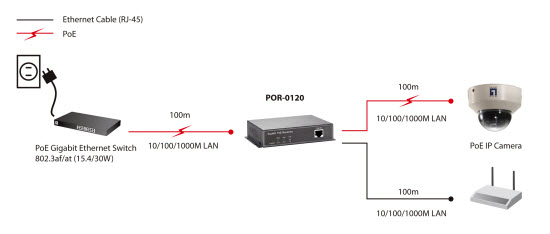 LevelOne POR-0120 - Gigabit PoE-Repeater-a