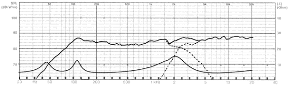 Visaton Aria 2Light - Lautsprecher-Bausatz Bassreflexlautsprecher-a
