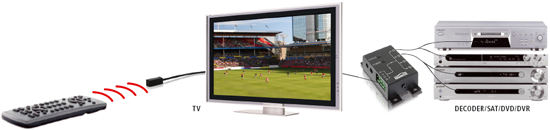 Marmitek IR Control 8 - Infrarot-Verteilerfür Fernbedienungen-a