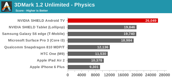 3DMark 1.2 Unlimited - Physics