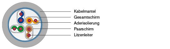 Wirewin Patchkabel - S/FTP-Patchkabel der Kategorie 6A(ISO/IEC)-a