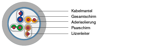 Wirewin Patchkabel - S/FTP-Patchkabel der Kategorie 6-a