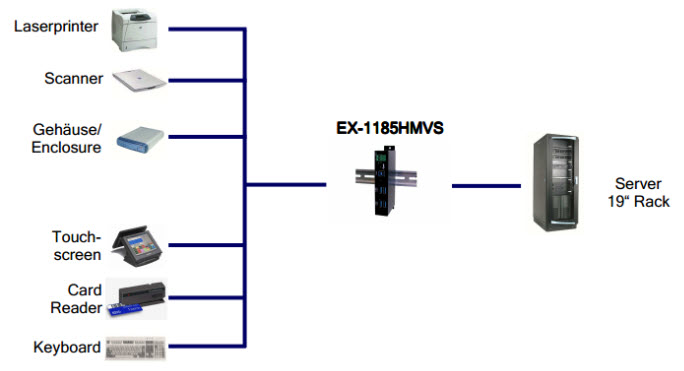 Exsys 4 Port USB 3.0 Metall Hub - Porterweiterung für IhrenServer-a