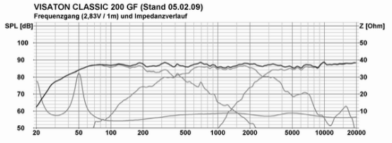 Visaton Classic 200 GF - Lautsprecher-Bausatz, 2Stück-a