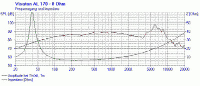Visaton Tiefmitteltöner AL 130 M, 8 Ohm - Lautsprecherchassis-b