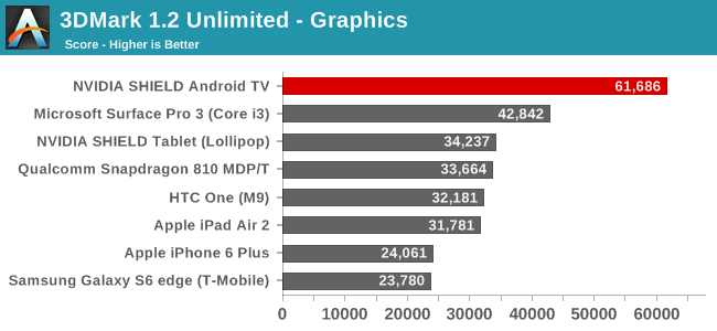 3DMark 1.2 Unlimited - Graphics