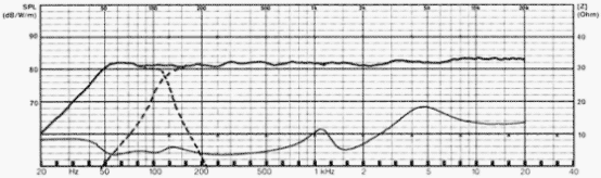Visaton Alto Genesis Sat - Lautsprecher-Bausatz, ohneGehäuse-a